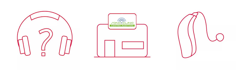 Adaptación Audífonos SonoClinic