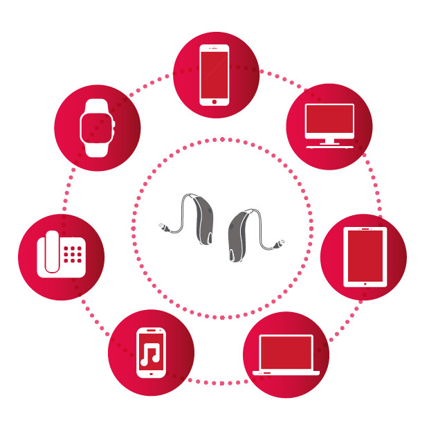 Accesorios de Comunicacion en SonoClinic